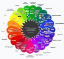 Conversation Prism